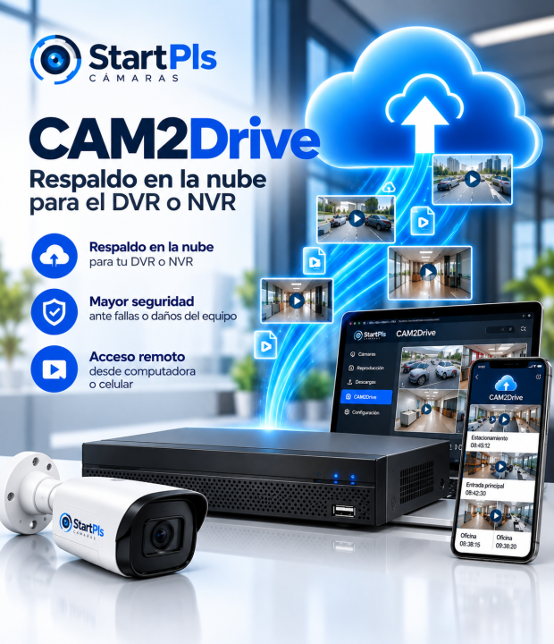 CAM2Drive Cloud Backup Security Poster